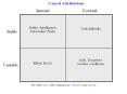 Causal Attributions Internal External Ability, Intelligence