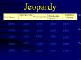 Jeopardy Population size Population Growth Succession