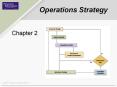 Chapter 2 How Operations Strategy fits the Operation