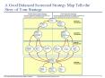 A Good Balanced Scorecard Strategy Map Tells the Story o