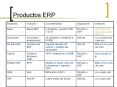 Productos ERP Contacto adquisici n Caracter sticas Soluci 