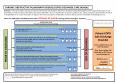 CHRONIC OBSTRUCTIVE PULMONARY DISEASE (COPD) DISCHARGE CAR