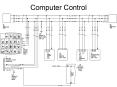 Computer Control Computer Control Basics Input   (Sensors