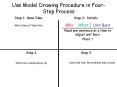 Use Model Drawing Procedure in Four-Step Process Step 