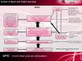 School of Sport and Public Services SPORT Teaching/Lecturin