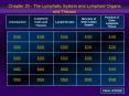 Chapter 20 - The Lymphatic System and Lymphoid Organs an