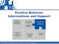 Positive Behavior Interventions and Support PBS Quiz: How t