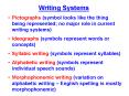 Writing Systems Pictographs (no major role in curren