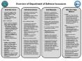 Overview of Department of Defense Issuances Directive-Typ