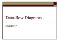 Data-flow Diagrams Chapter 17 Elements of data-flow diagram