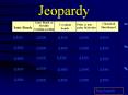Jeopardy Ionic Bonds & Metallic bonding pooling Chemica