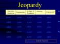 Jeopardy Quadratic Equations Systems of Equations Factorin