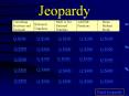 Jeopardy Converting Fractions and Decimals Mult. & Di