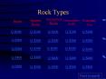Rock Types Sedimentary Rocks Igneous Rocks Everyday Us