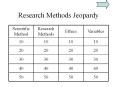 Research Methods Jeopardy Variables Ethics Research Method