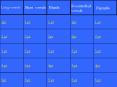 Long vowels Short vowels Blends R-controlled vowels Digraph