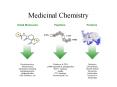 Medicinal Chemistry Urgent need to study medicinal plants T