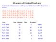 Measures of Central Tendency Consider the Measurements an