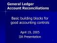 General Ledger Account Reconciliations Basic building block