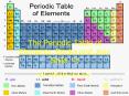 The Periodic Table of Elements: Becka and Jess Style. =) B