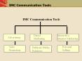 IMC Communication Tools IMC Communication Tools Direc