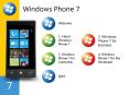 Windows Phone 7 Welcome 2. Windows Phone 7 for Business 1
