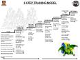 8 STEP TRAINING MODEL EVALUATE THE TRAINING RETRAIN B
