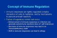 Concept of Immune Regulation Immune responses are tightl