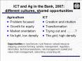 ICT and Ag in the Bank, 2007: different cultures, share