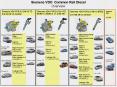 Siemens VDO PCR 2.0 DW 10 TD Siemens VDO PCR 2.0 DV 4 T