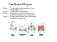Four Stroke SI Engine Stroke 1: Fuel-air mixture introduce