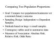 Comparing Two Population Proportions Goal: Compare tw