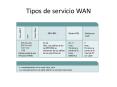 Tipos de servicio WAN Tipos de servicio WAN Las conexione