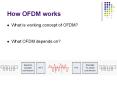 How OFDM works What is working concept of OFDM? What OFD