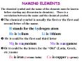 NAMING ELEMENTS The chemical symbol and the name of th