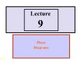 Lecture 9 Phase Diagrams 8-1 Introduction Phase: A region i