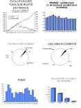 EVOLUTION DES TUES SUR ROUTE EN FRANCE FRANCE : cyclistes t