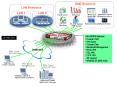 DMZ Resource Application Server (Inventory, Store..