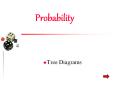 Probability Tree Diagrams Tree Diagrams Shows all possibl