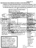Appendix B Rapid Response Team Initiated by the Patient o