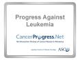 Progress Against Leukemia Progress Against Leukemia 197