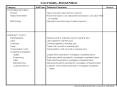 CUSTOMER RETURNS Product Value of product returned fro
