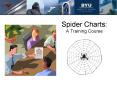 Spider Charts: A Training Course Spider Charts Trainin