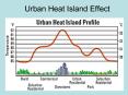 Urban Heat Island Effect New York City Effects: Can rais
