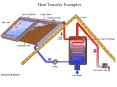 Heat Transfer Examples Example (2) Example (3) Example (4