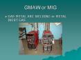 GMAW or MIG GAS METAL ARC WELDING or METAL INERT GAS GMA