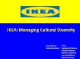 IKEA: Managing Cultural Diversity Group Name: UFOs Grou
