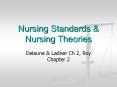 Nursing Standards & Nursing Theories Delaune & Ladner Ch 2