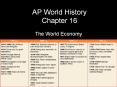 AP World History Chapter 16 The World Economy * * * * * * 