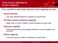 From Excess Demand to Excess Capacity Four condition